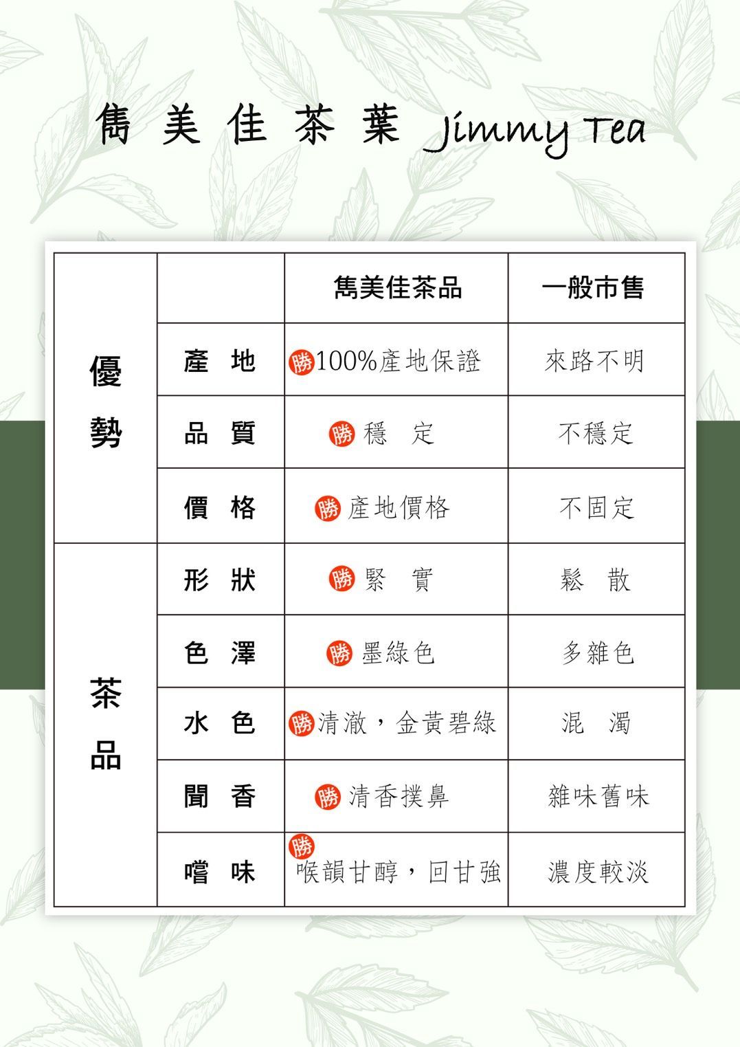 雋美佳慕茗茶葉禮盒 客製化禮盒 年節禮盒