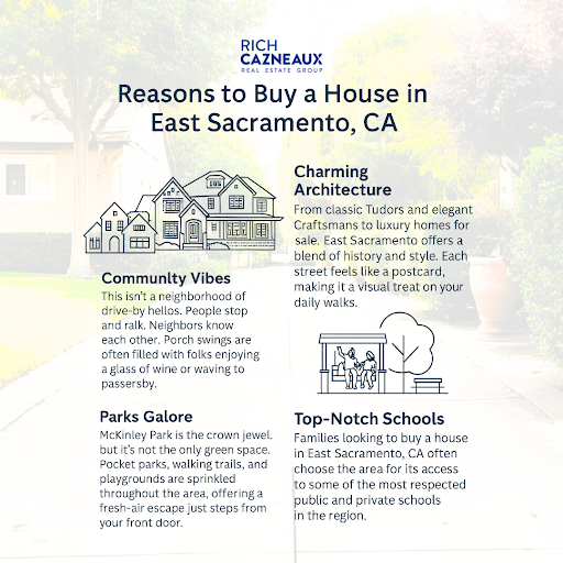 Key reasons to buy a house in East Sacramento, CA including architecture, community, parks, and schools.