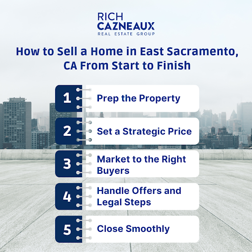 Steps to sell a home in East Sacramento, CA, listed by Rich Cazneaux Real Estate Group.