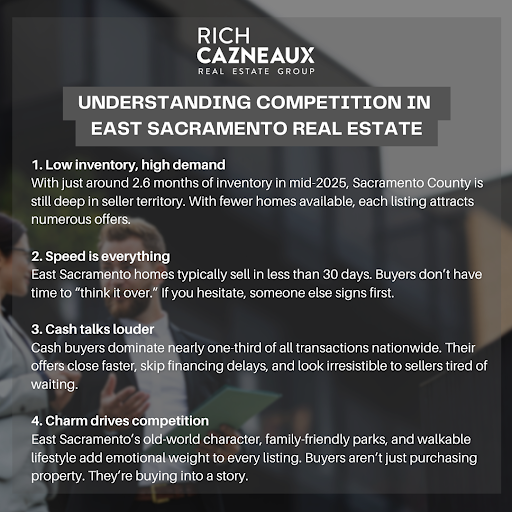 Insights on competition in East Sacramento real estate highlighting demand, speed, cash offers, and neighborhood charm.