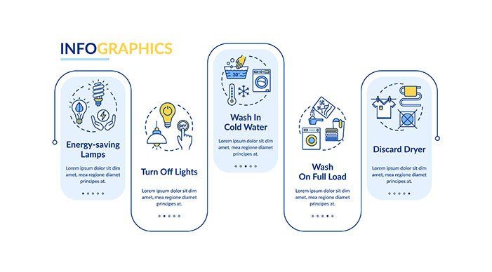 A set of infographics about washing and drying clothes.