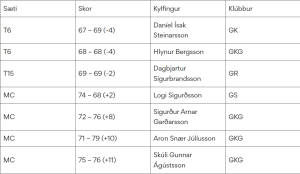 Tyrknesk tafla: nótnaskrá með lista yfir listamenn, nótur, trúnaðarupplýsingar og búninga.