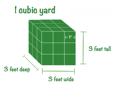 cubic yard