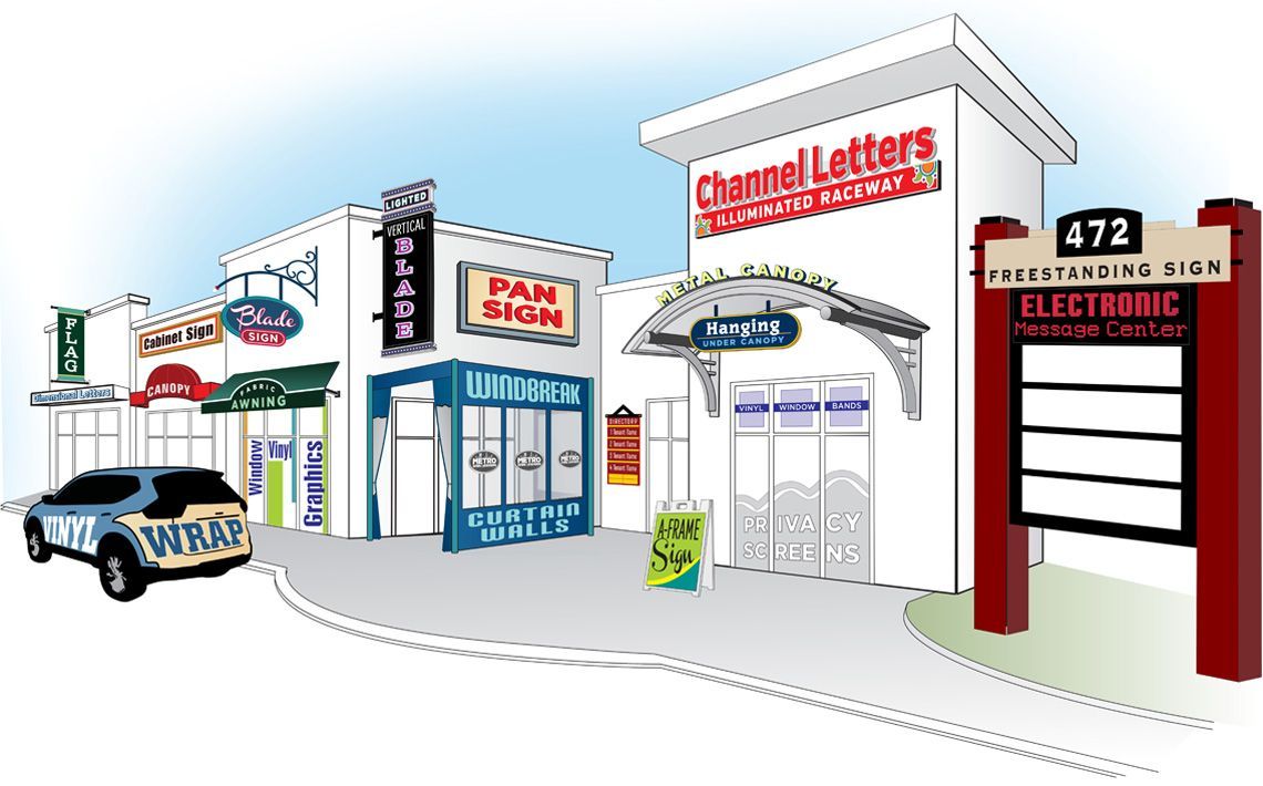 Understanding Sign Categories: Interior, Exterior, Digital, Temporary