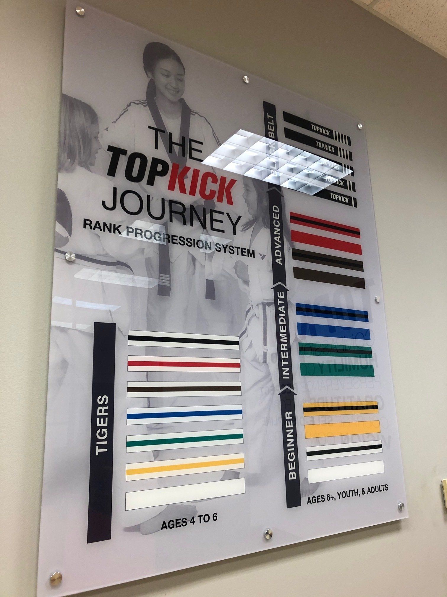 A sign on a wall that says the topkick journey