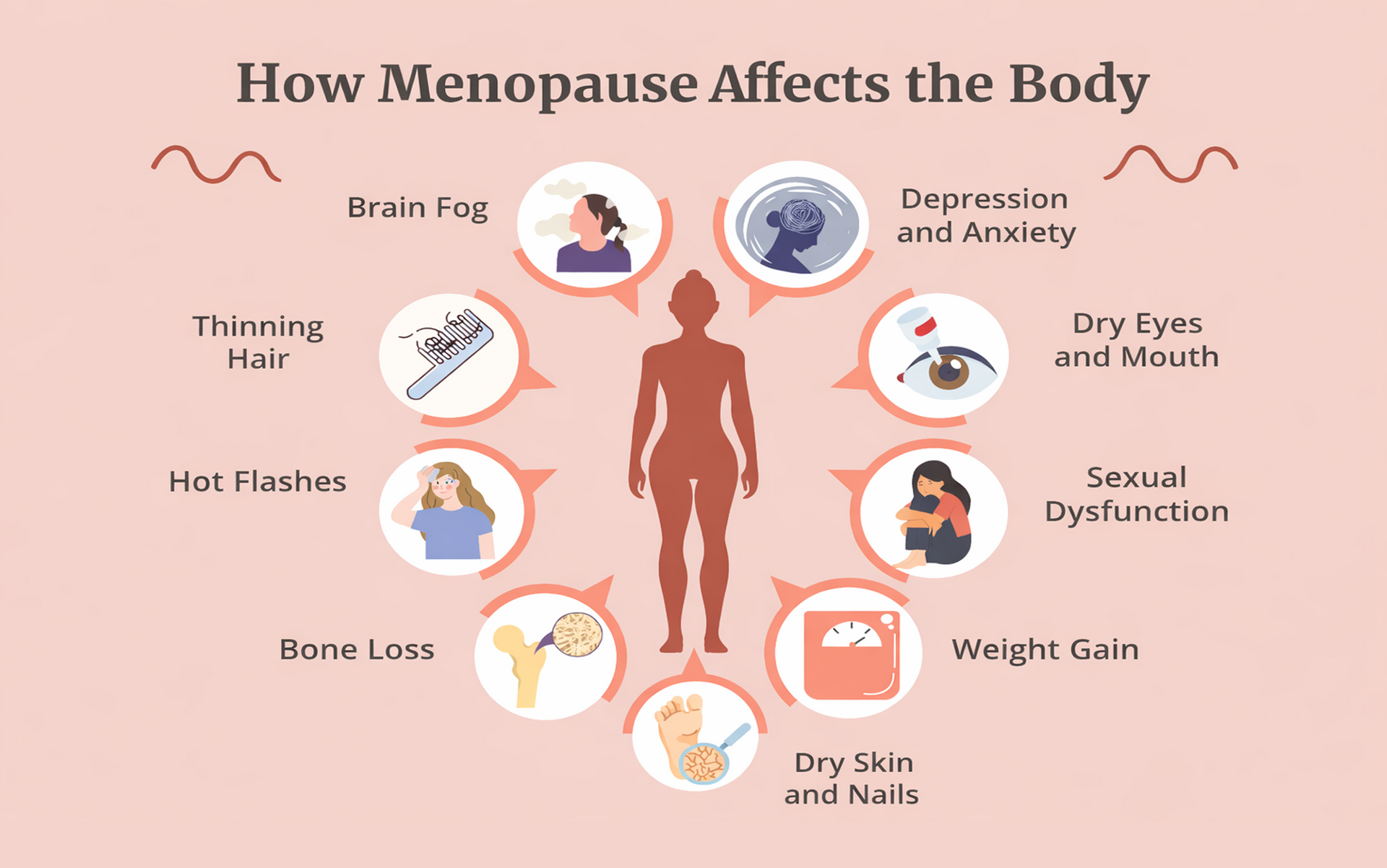 menopause-symptoms-2880w.png