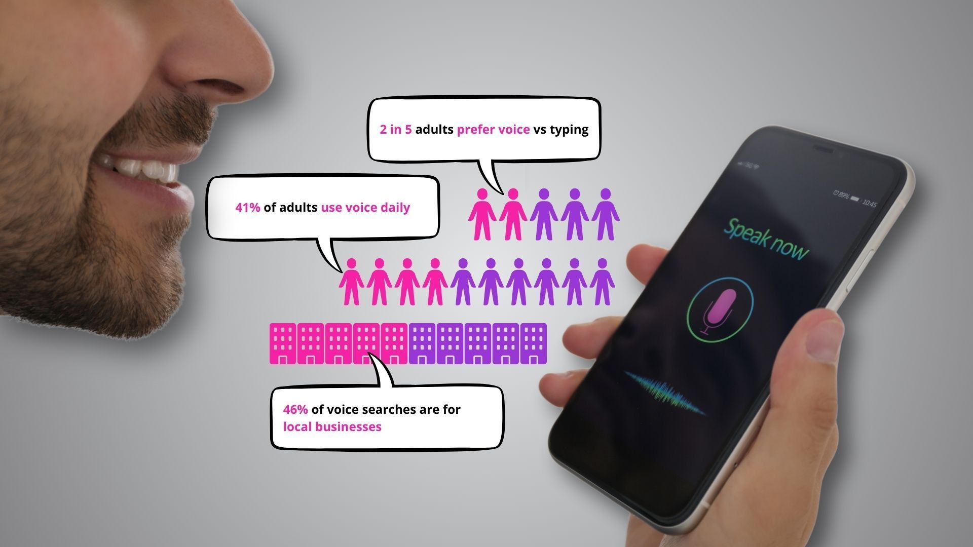Person speaking to phone, infographics about daily users. Text bubbles, pink and purple icons, gray background.
