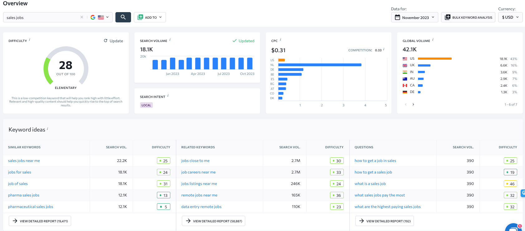 Dashboard with charts, graphs, and data tables visualizing website performance metrics.