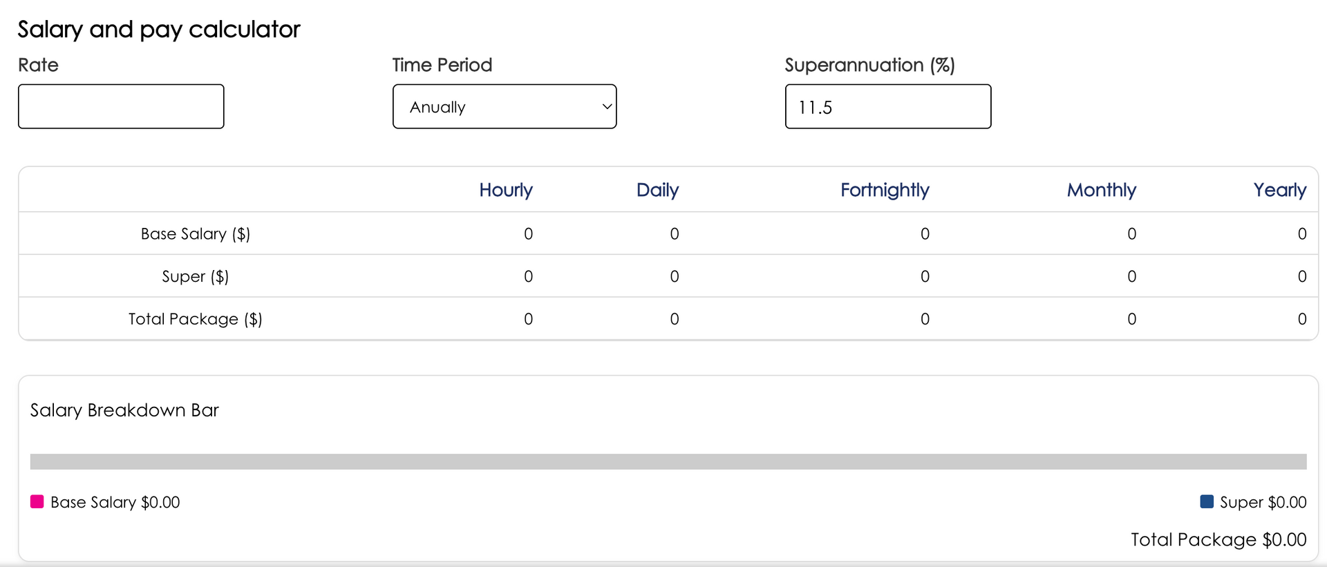 Accounting Director salary information: average $238,937, low $211,052, high $296,923, location Bay Area.