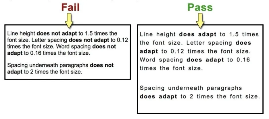 Diagram illustrating accessibility guidelines: