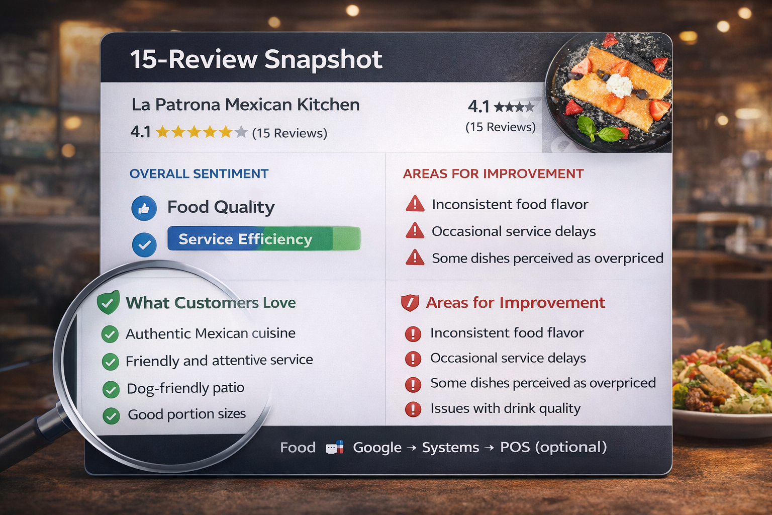 Tablet showing Reputation Accounts, mobile phone with I Grill rating screen.