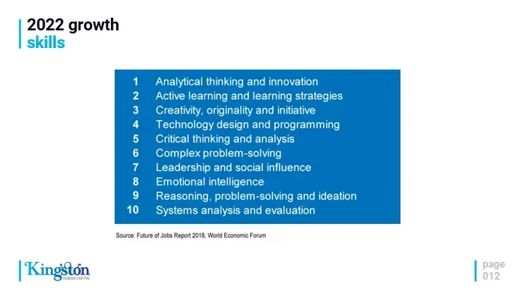 A list of 2022 growth skills including analytical thinking and innovation