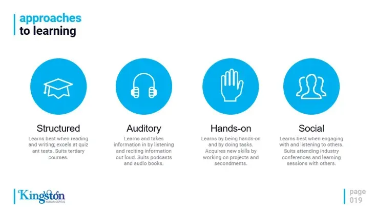 A poster with four icons on it that says approaches to learning