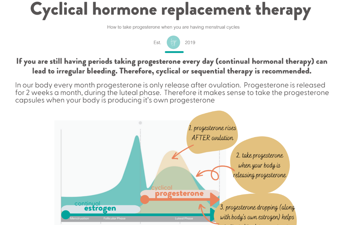 Cyclical HRT