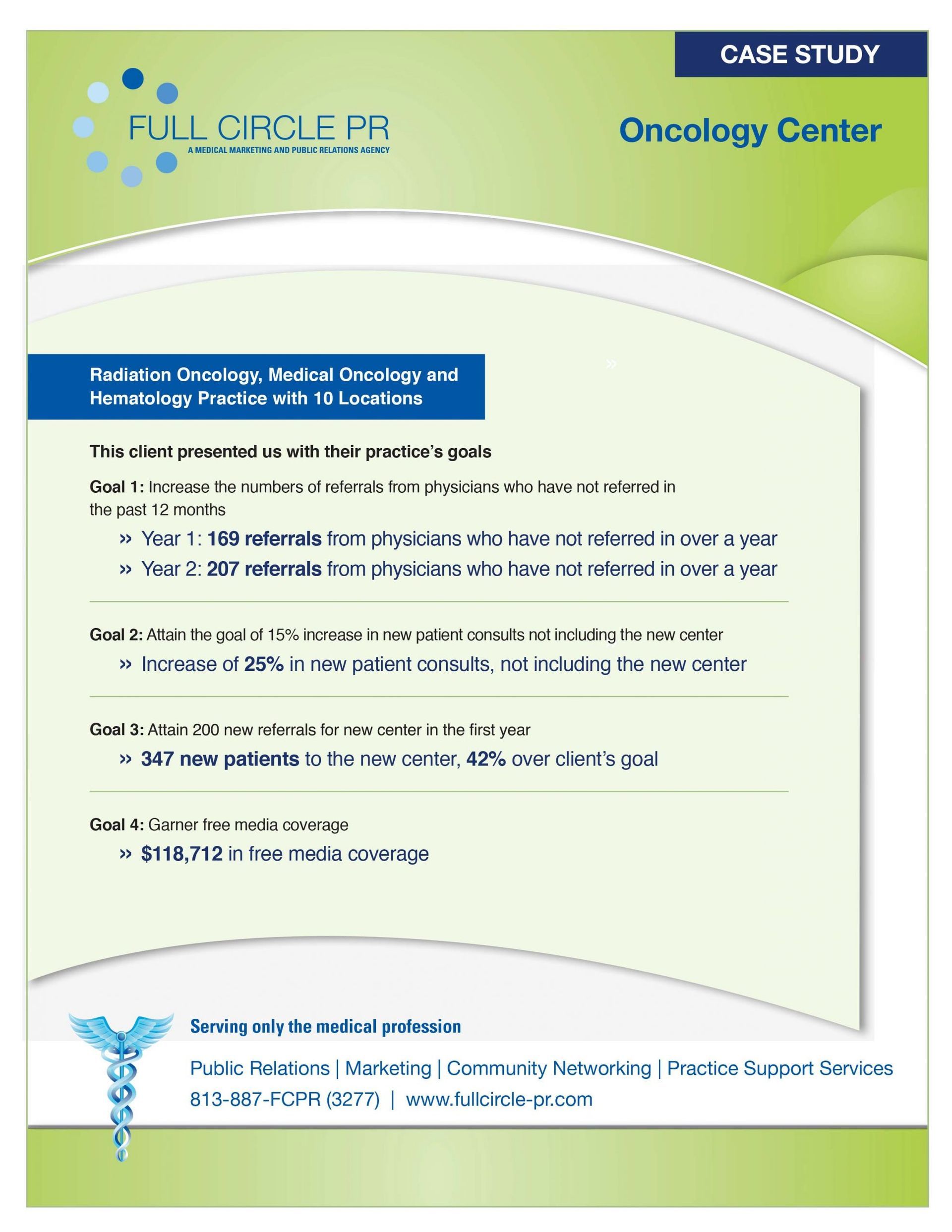 Case study for an Oncology Center. Blue and green text on a white background with a medical logo.