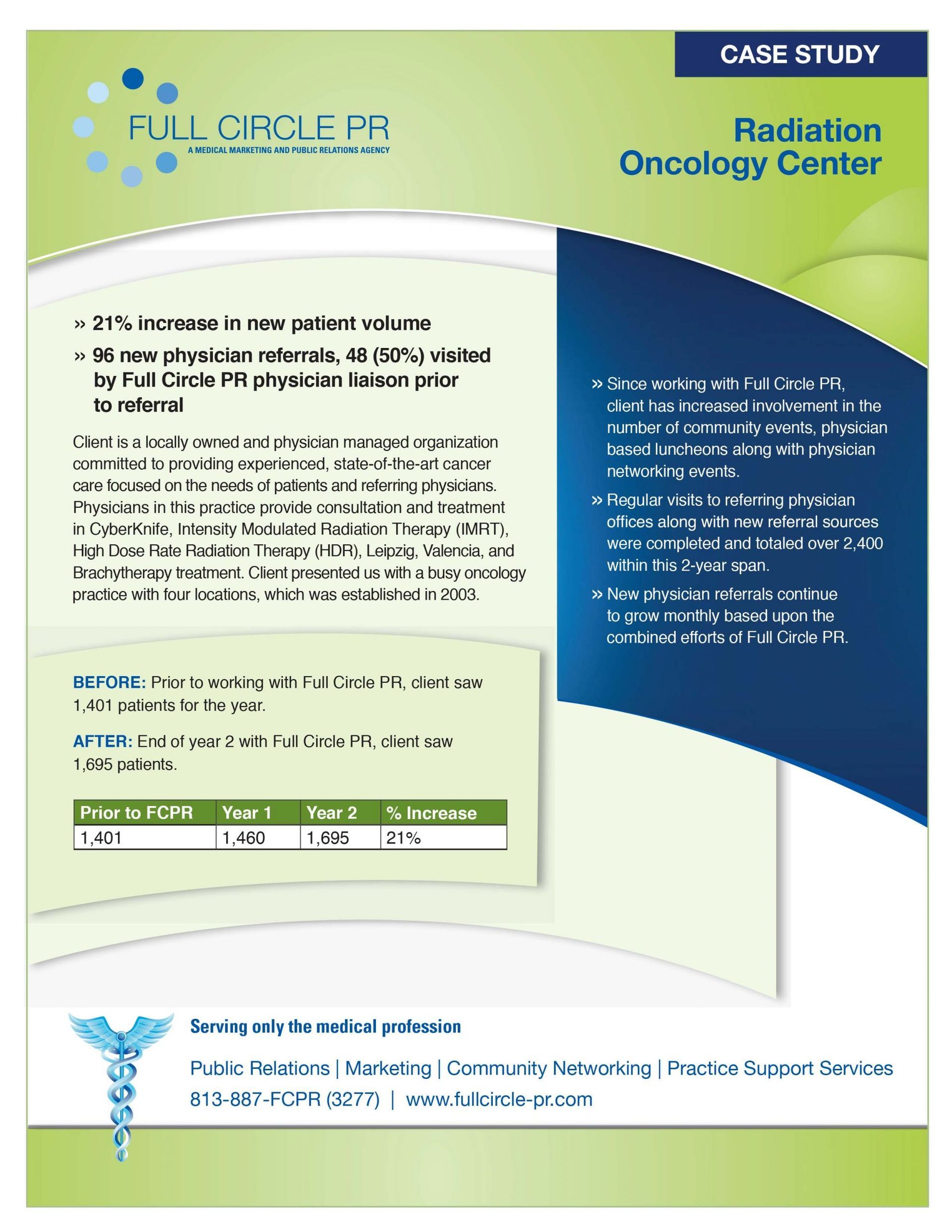 Case study: Radiation Oncology Center. Green and blue design with text and table.