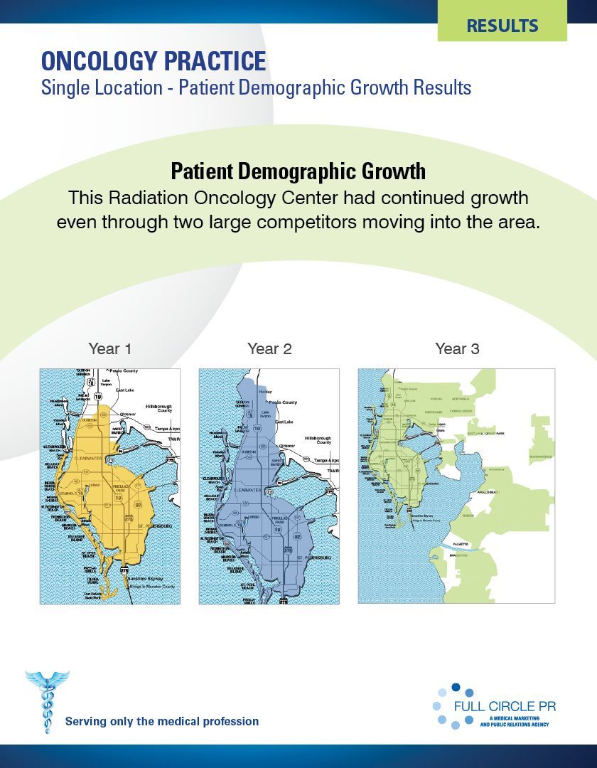 Patient demographic growth report for an oncology center, showing expansion over three years, indicated by changing color maps.