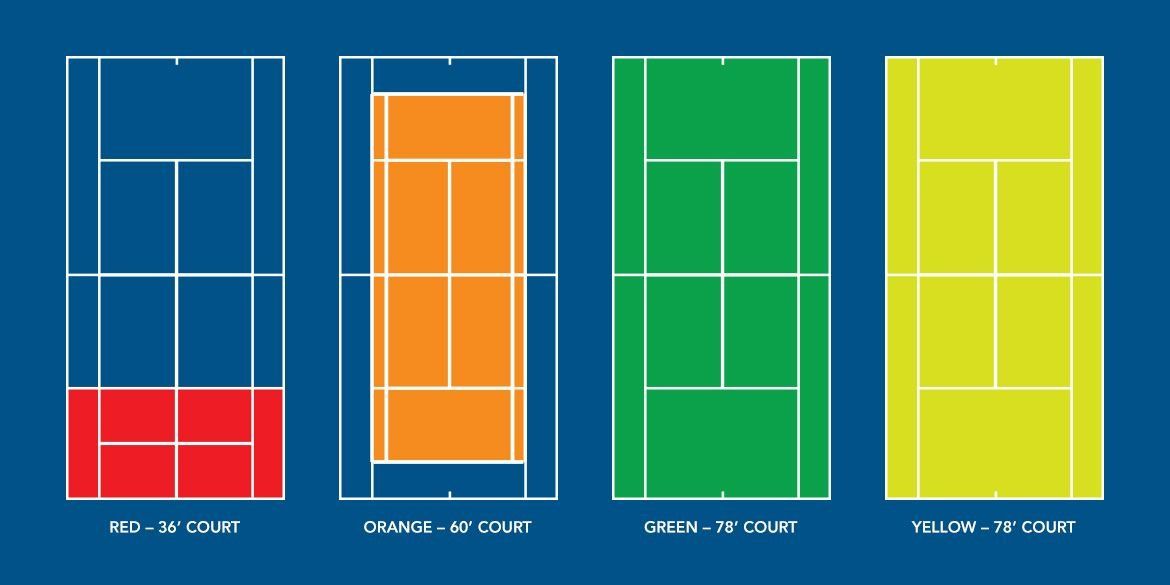 court chart