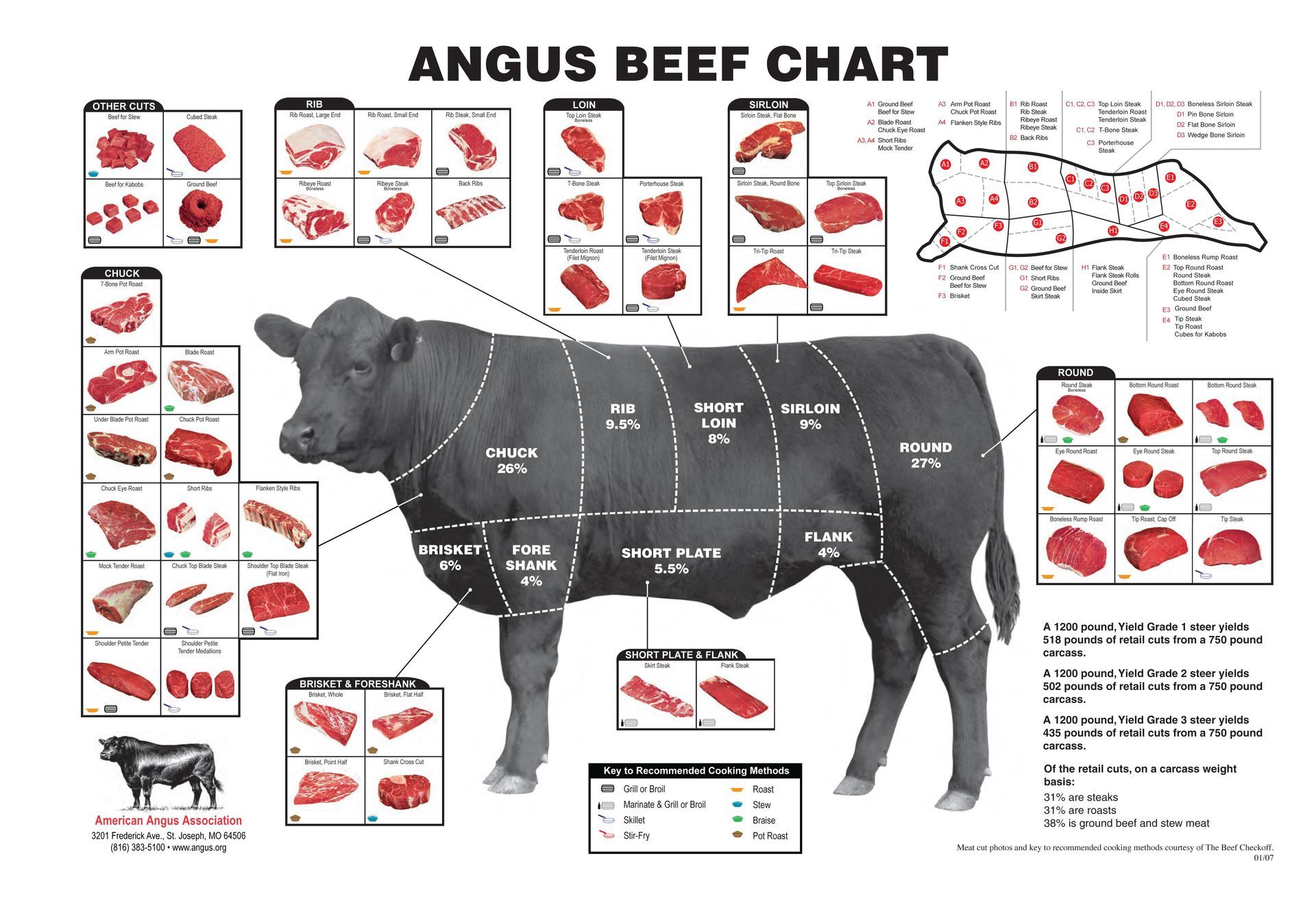 Beef Sales in Georgia