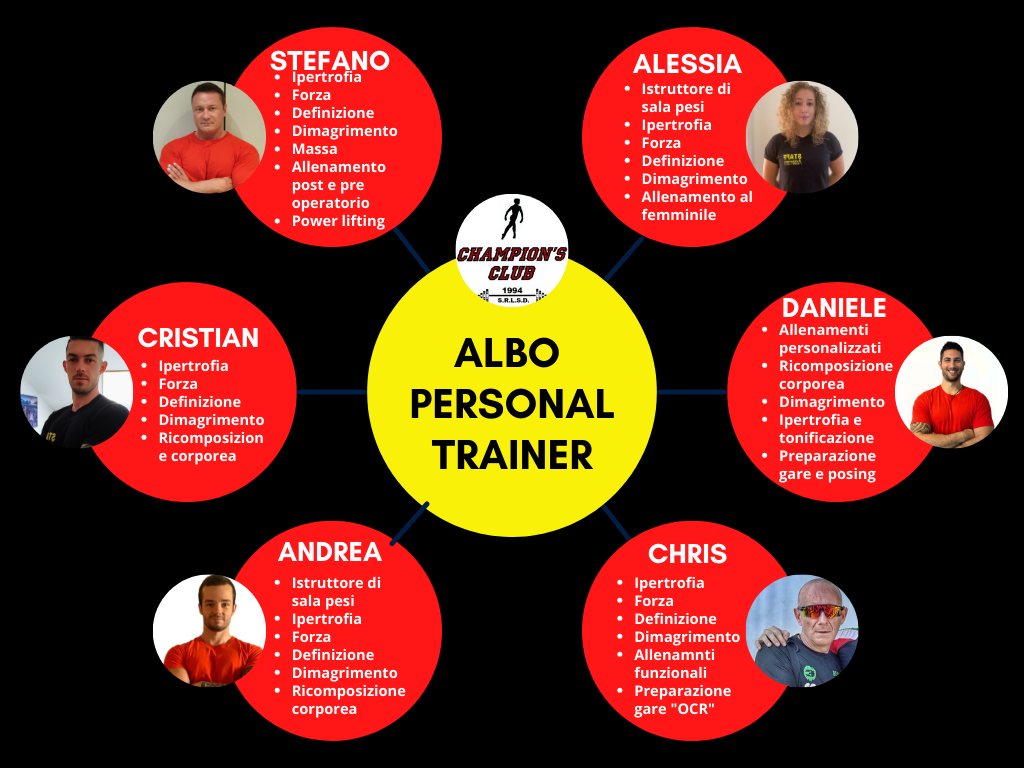 Personal Trainer a Reggio Emilia