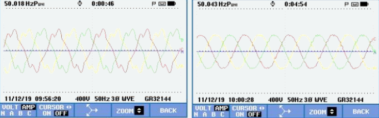 chart with waveforms before and after quality energy active harmonic filter installation