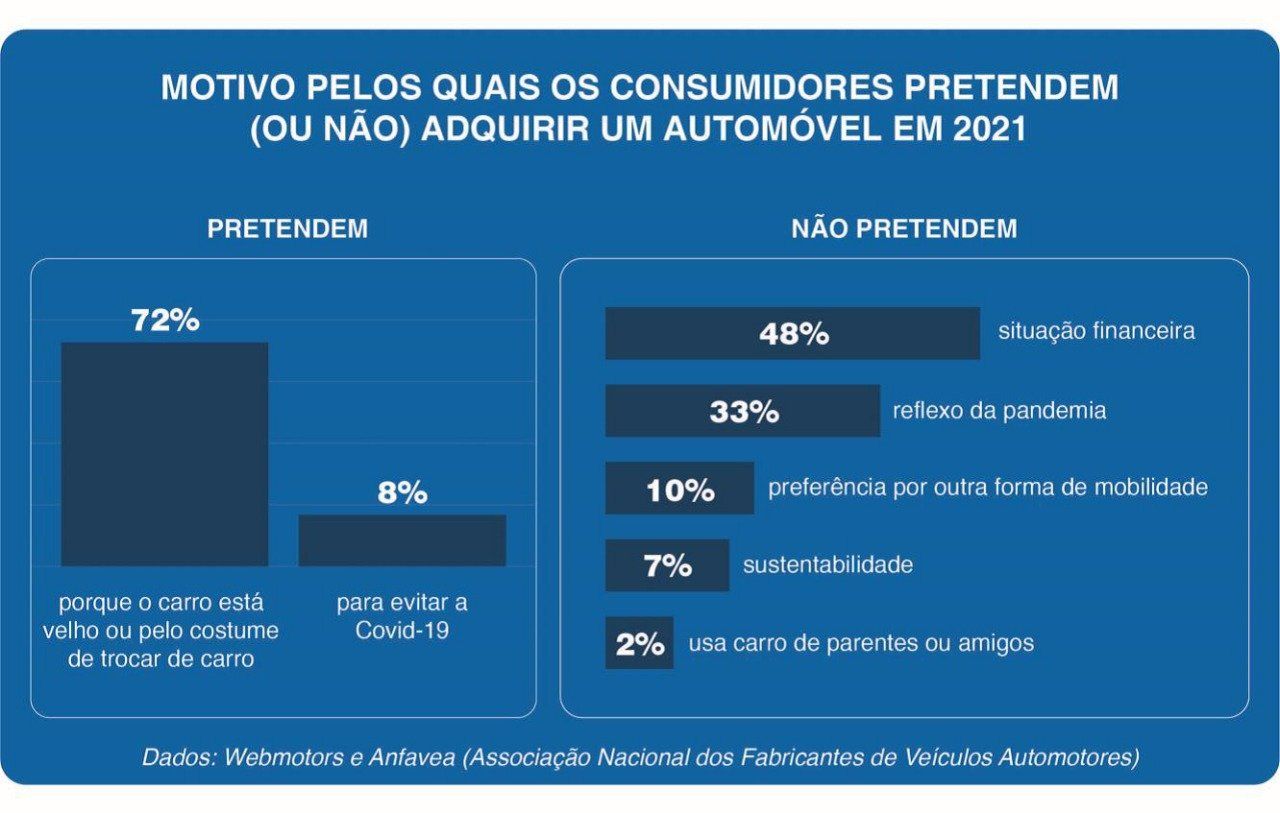 motivos de aquisição ou não dos automóveis
