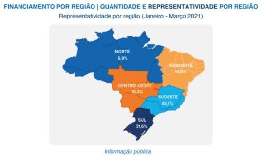 mapa do Brasil mostrando o financiamento por região
