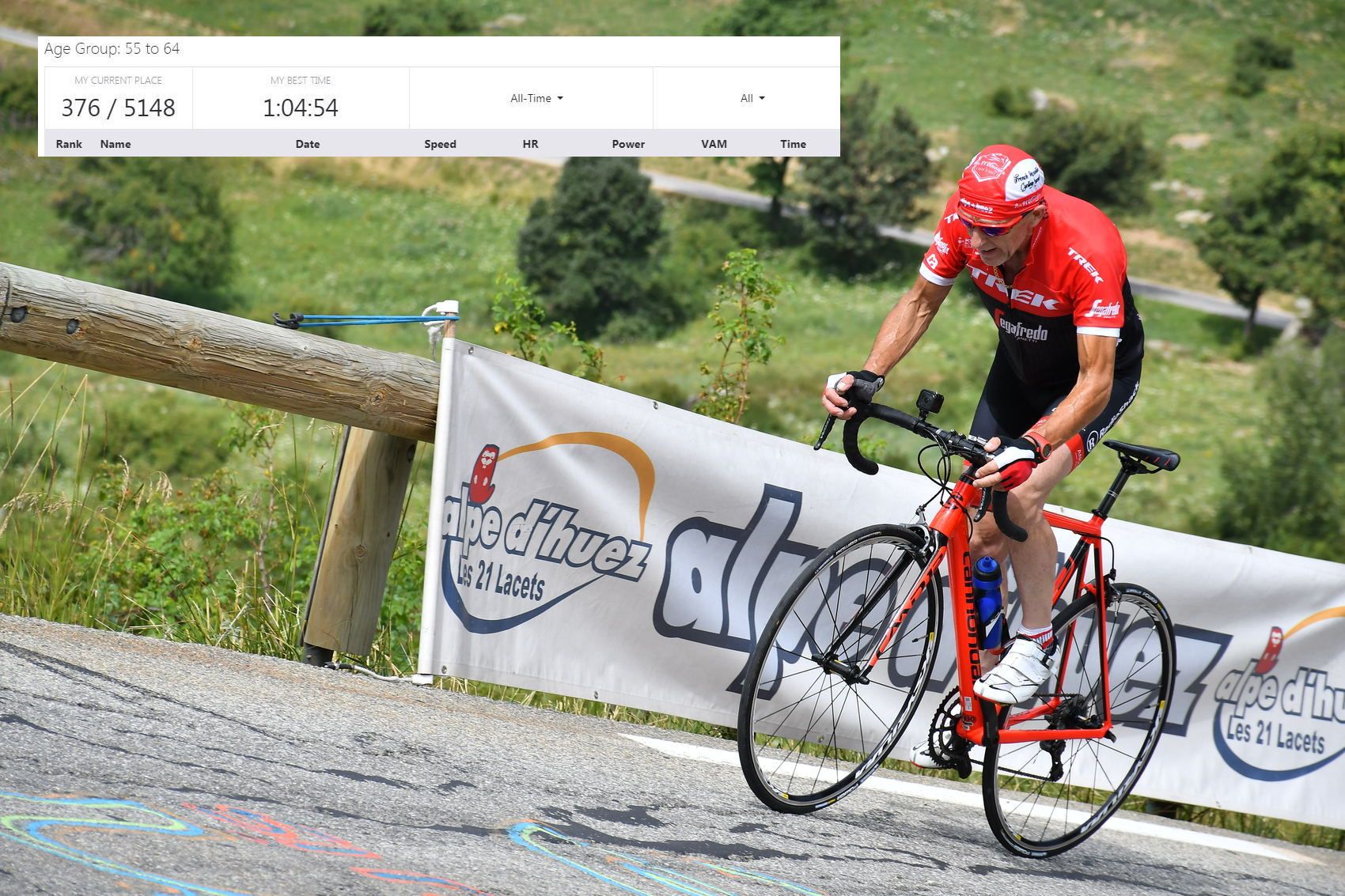 Cycling Alpe d'huez Paul Easton