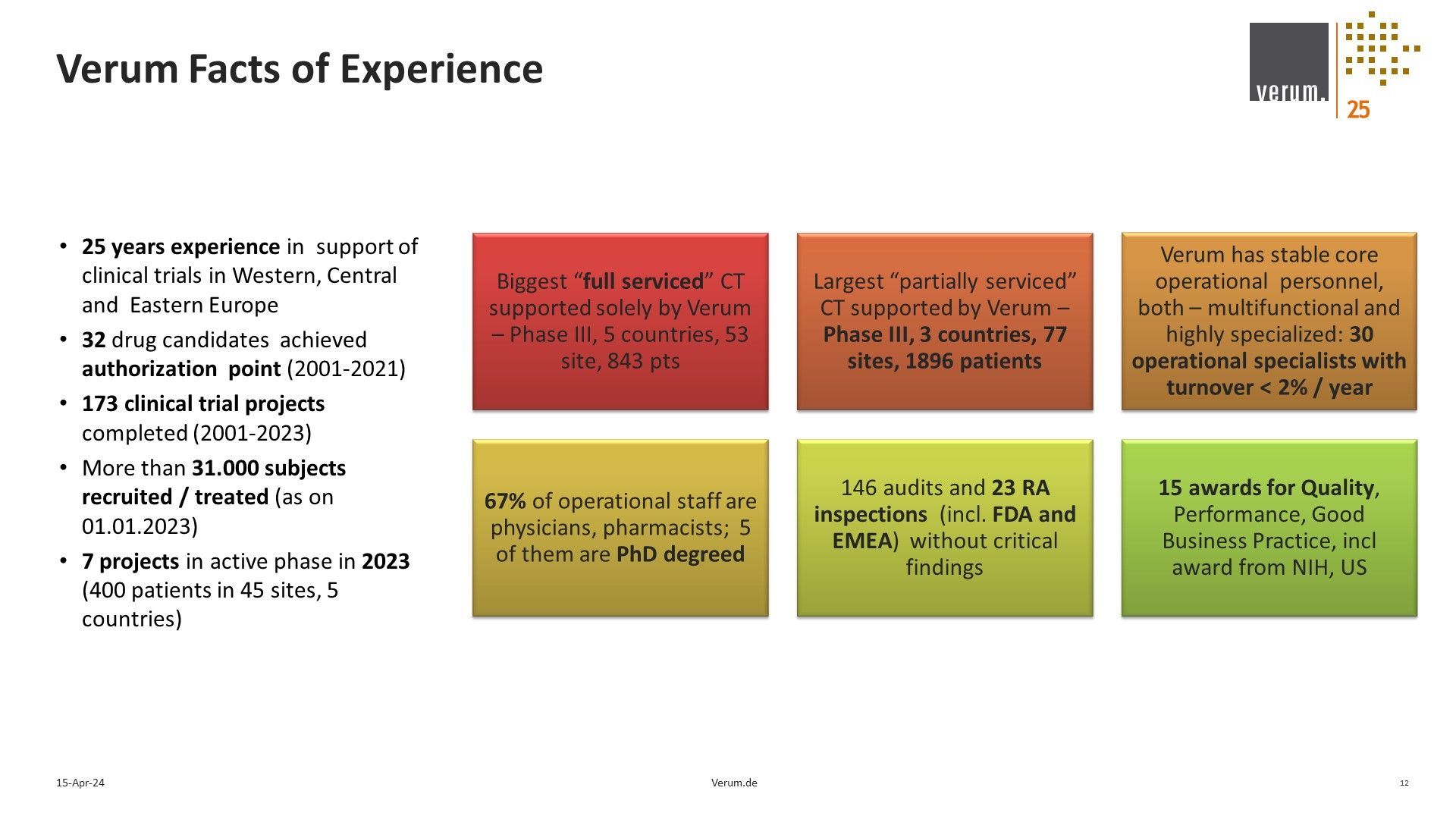 Slide 12 of Alliance for Excellence in Research and Clinical Trials (ACE-REACT) Slide deck