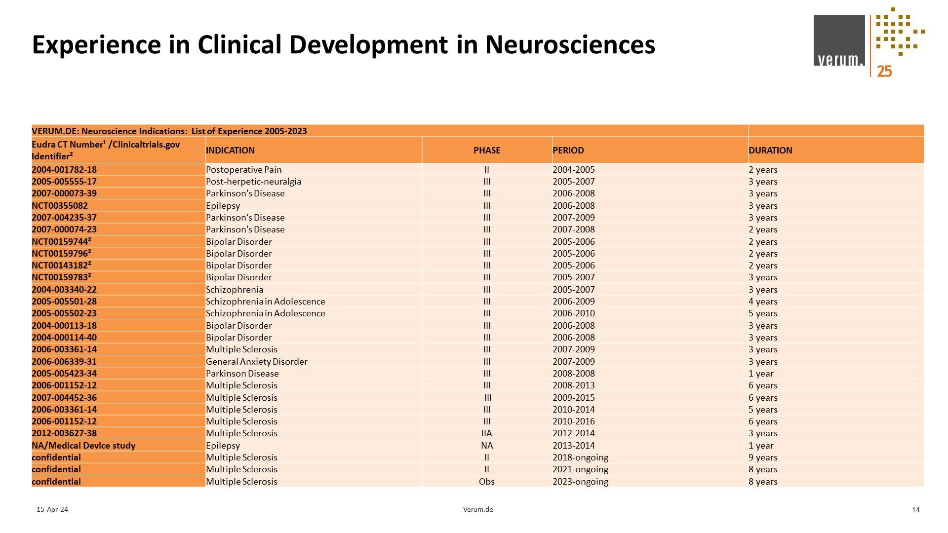 Slide 14 of Alliance for Excellence in Research and Clinical Trials (ACE-REACT) Slide deck