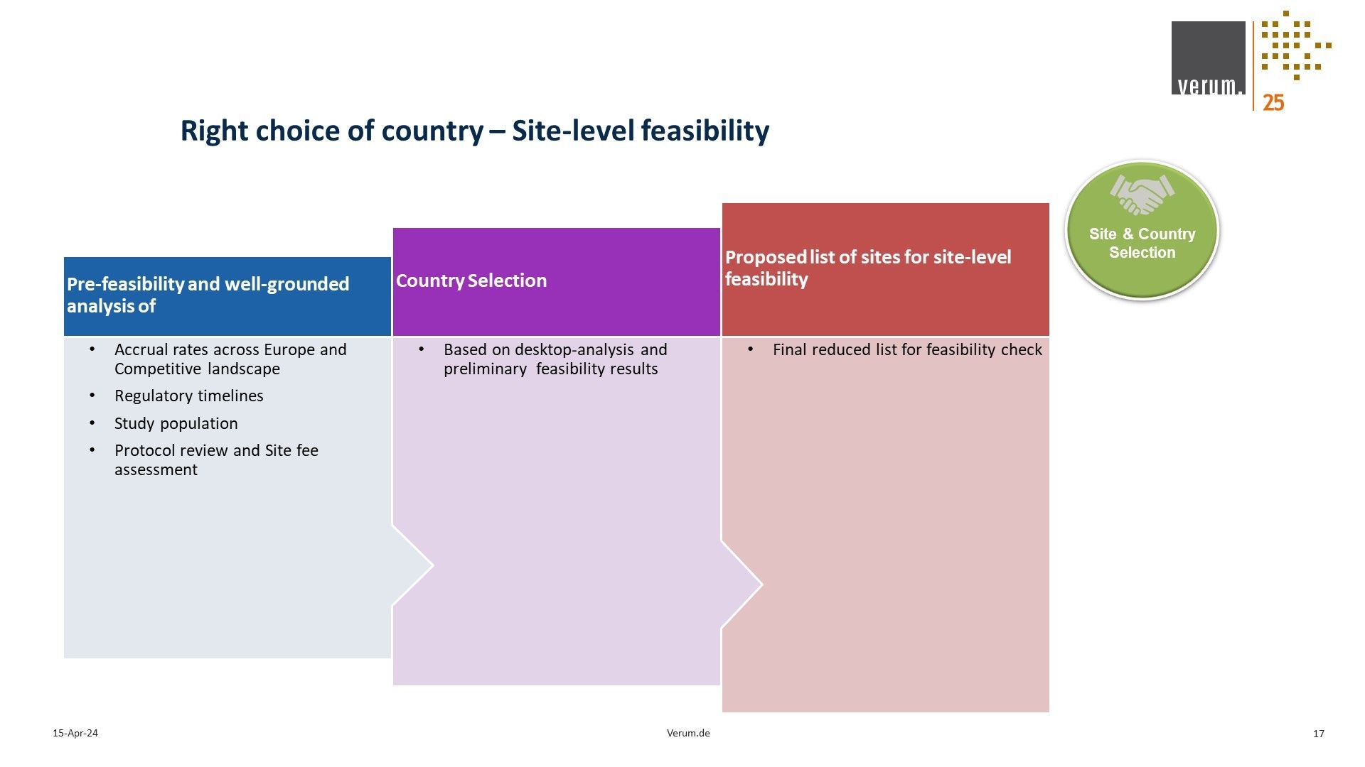 Slide 17 of Alliance for Excellence in Research and Clinical Trials (ACE-REACT) Slide deck