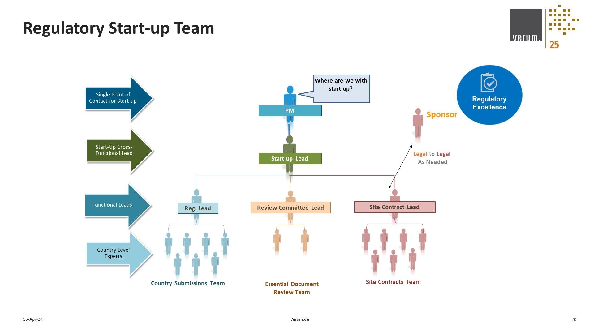 Slide 20 of Alliance for Excellence in Research and Clinical Trials (ACE-REACT) Slide deck