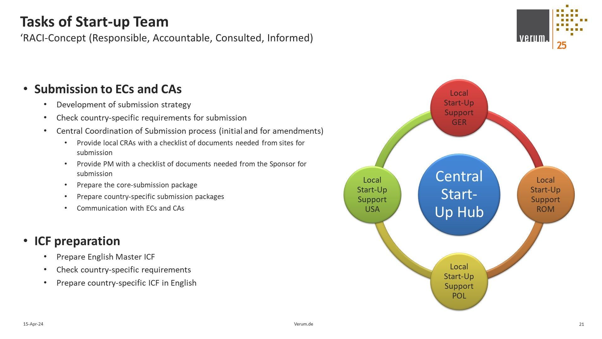Slide 21 of Alliance for Excellence in Research and Clinical Trials (ACE-REACT) Slide deck