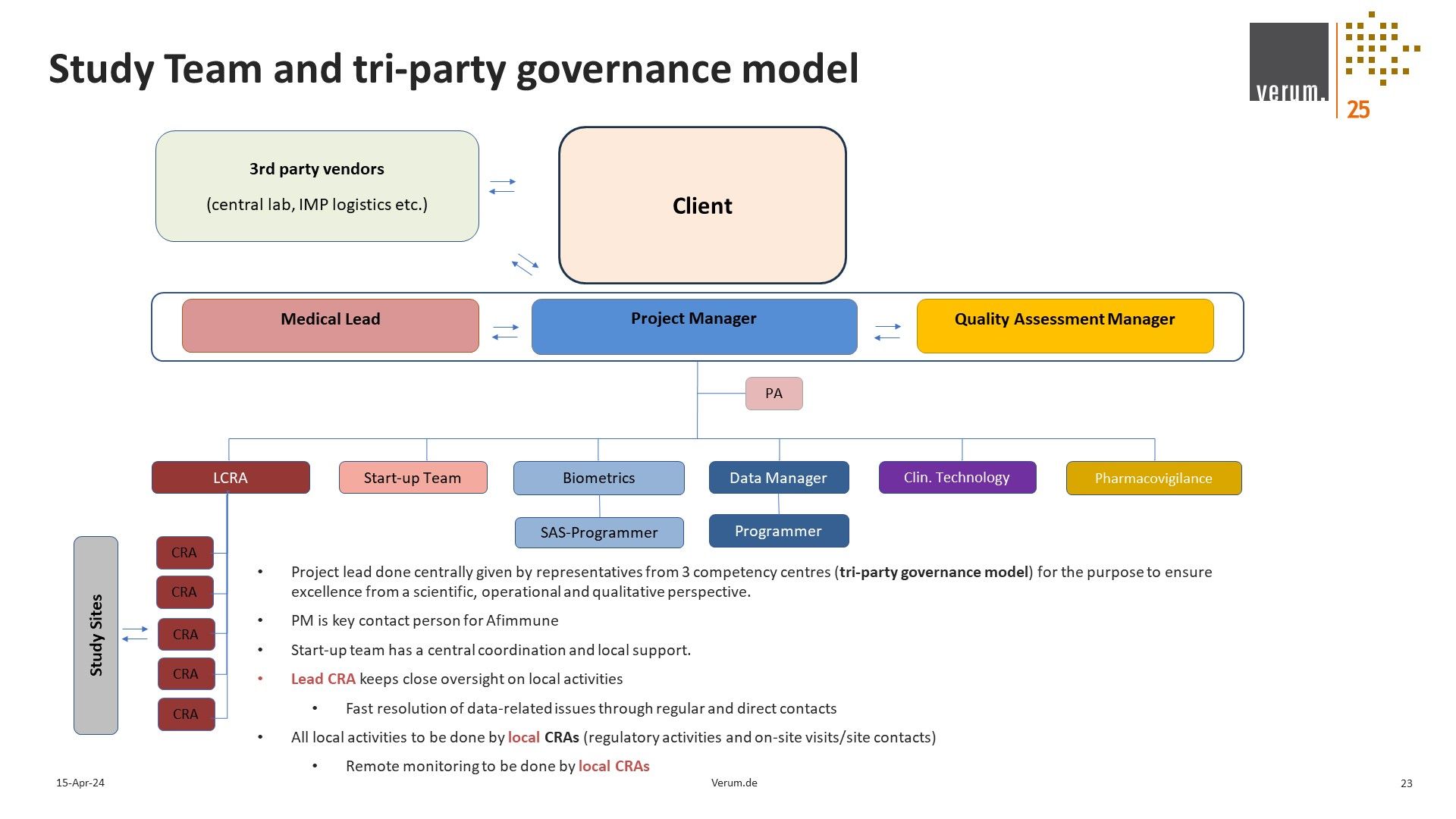 Slide 23 of Alliance for Excellence in Research and Clinical Trials (ACE-REACT) Slide deck