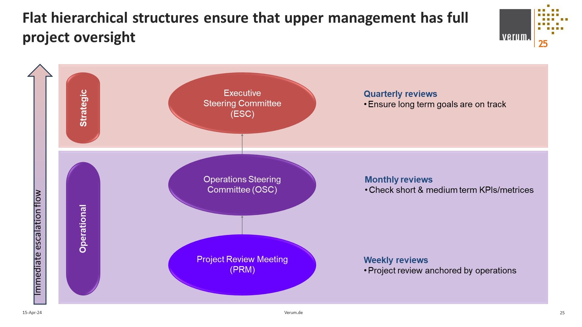 Slide 25 of Alliance for Excellence in Research and Clinical Trials (ACE-REACT) Slide deck