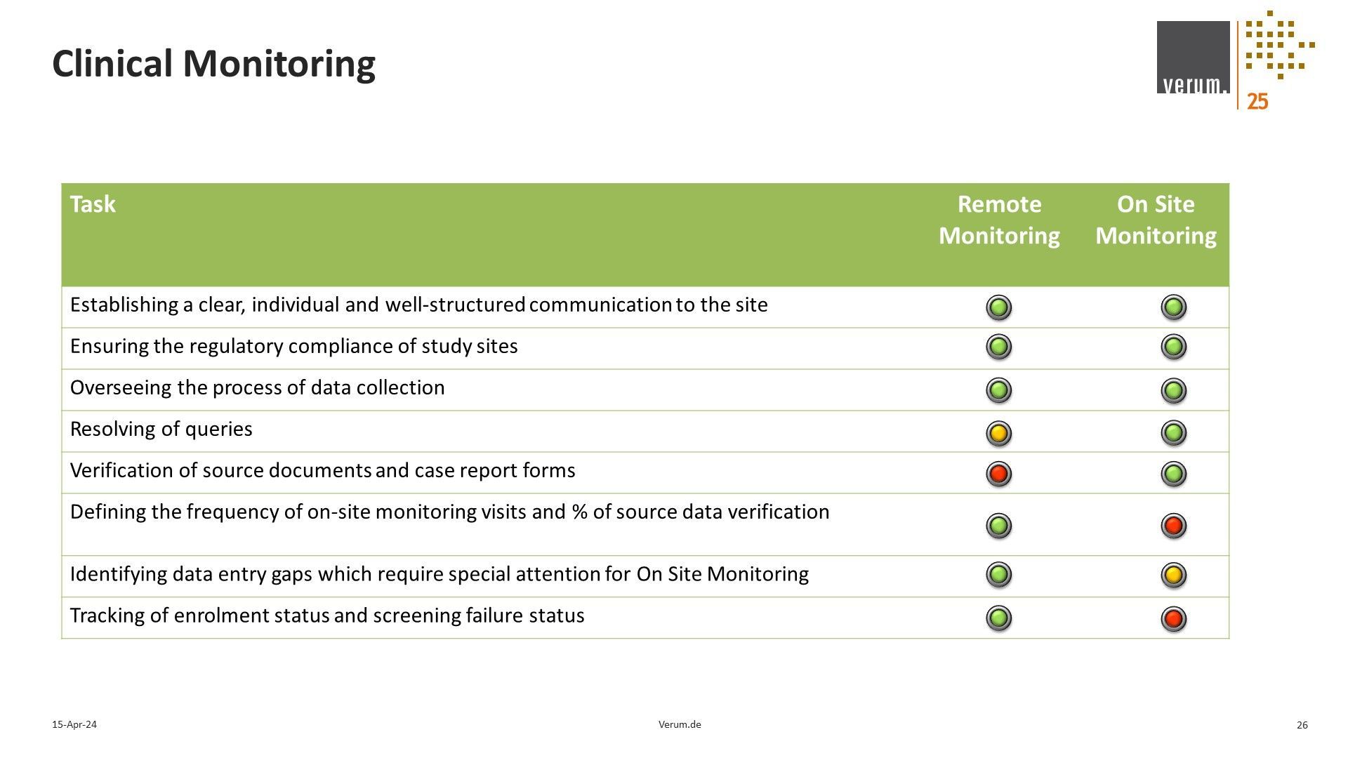 Slide 26 of Alliance for Excellence in Research and Clinical Trials (ACE-REACT) Slide deck