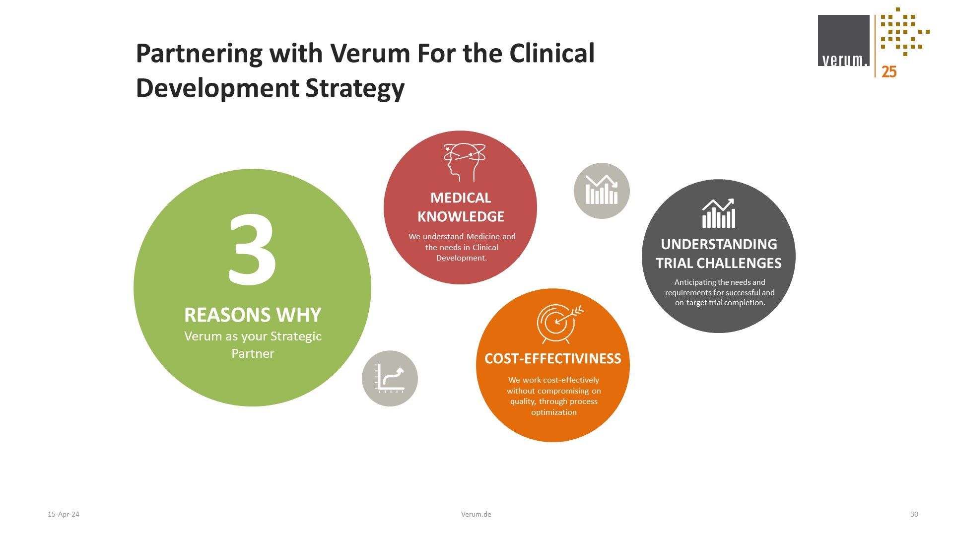 Slide 30 of Alliance for Excellence in Research and Clinical Trials (ACE-REACT) Slide deck
