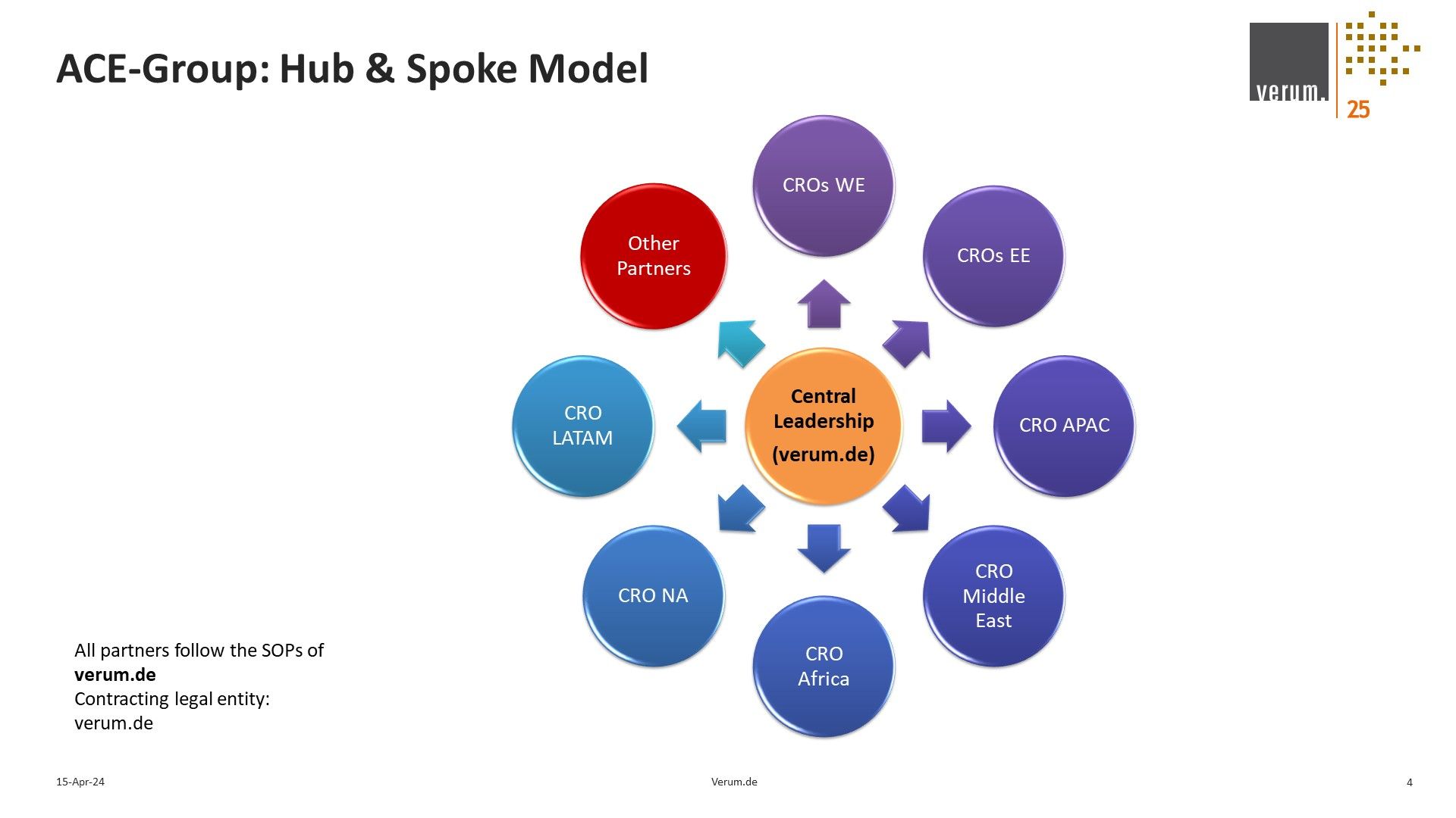Slide 4 of Alliance for Excellence in Research and Clinical Trials (ACE-REACT) Slide deck