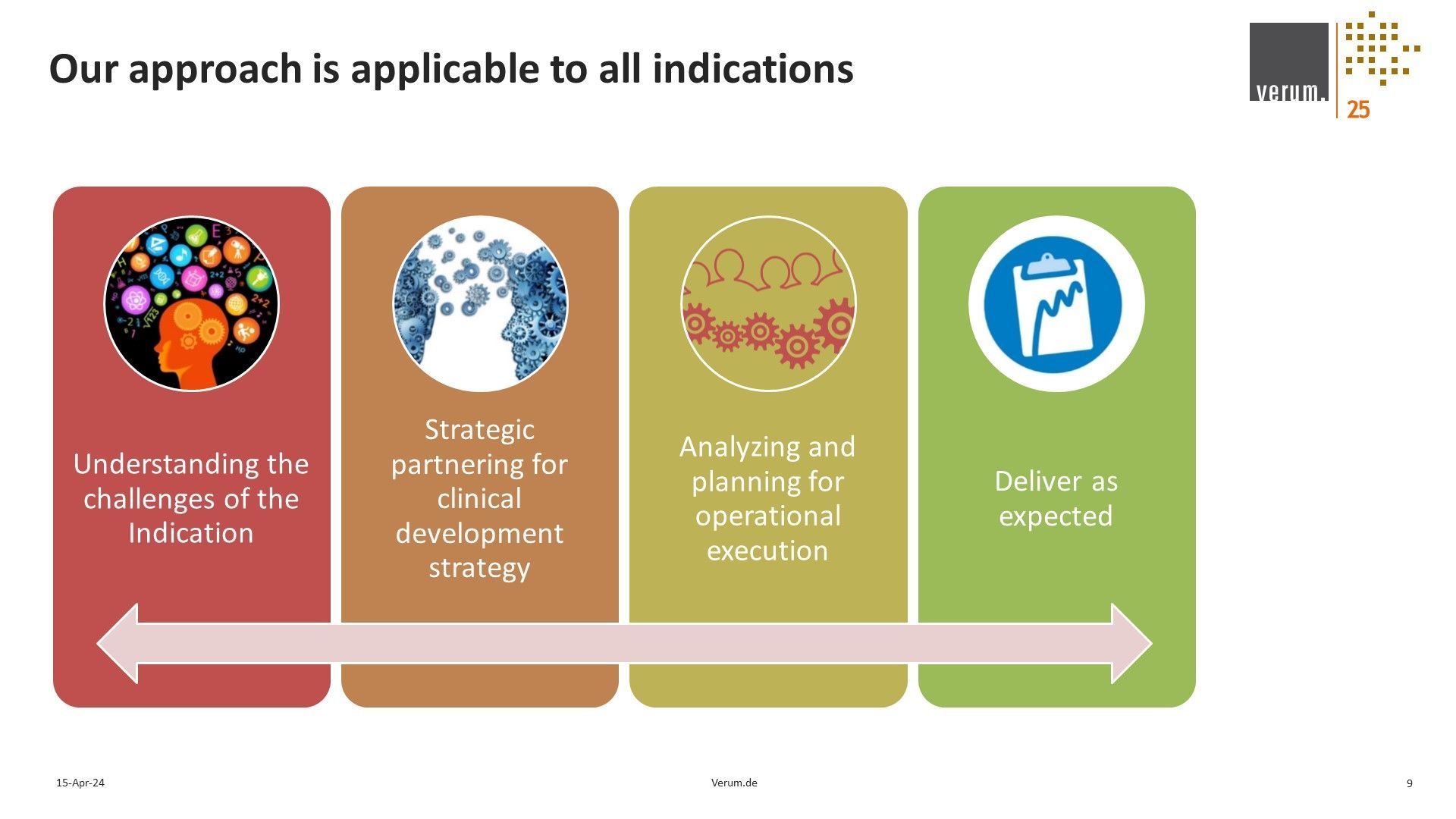 Slide 9 of Alliance for Excellence in Research and Clinical Trials (ACE-REACT) Slide deck