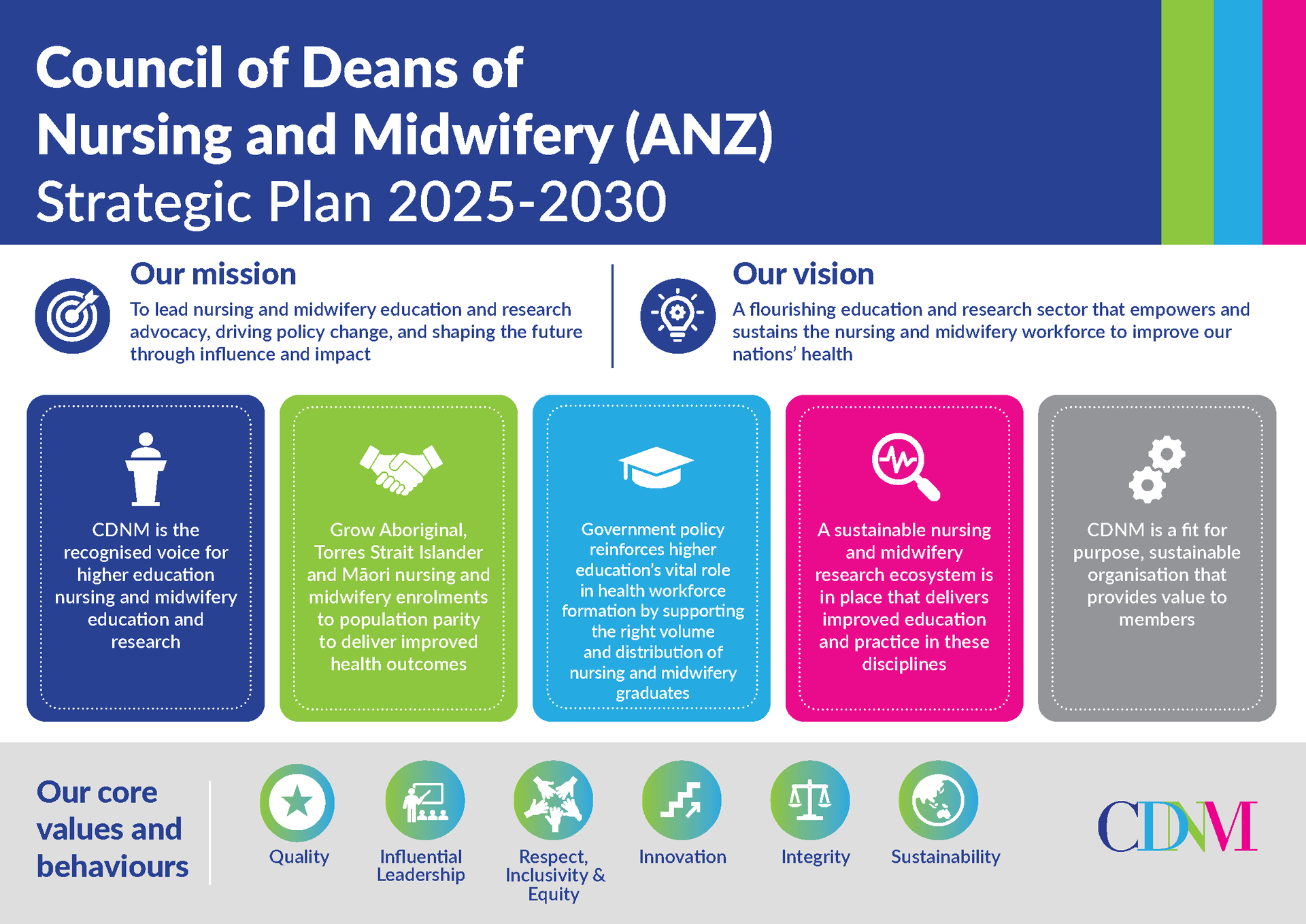 image of the CDNM's strategic plan