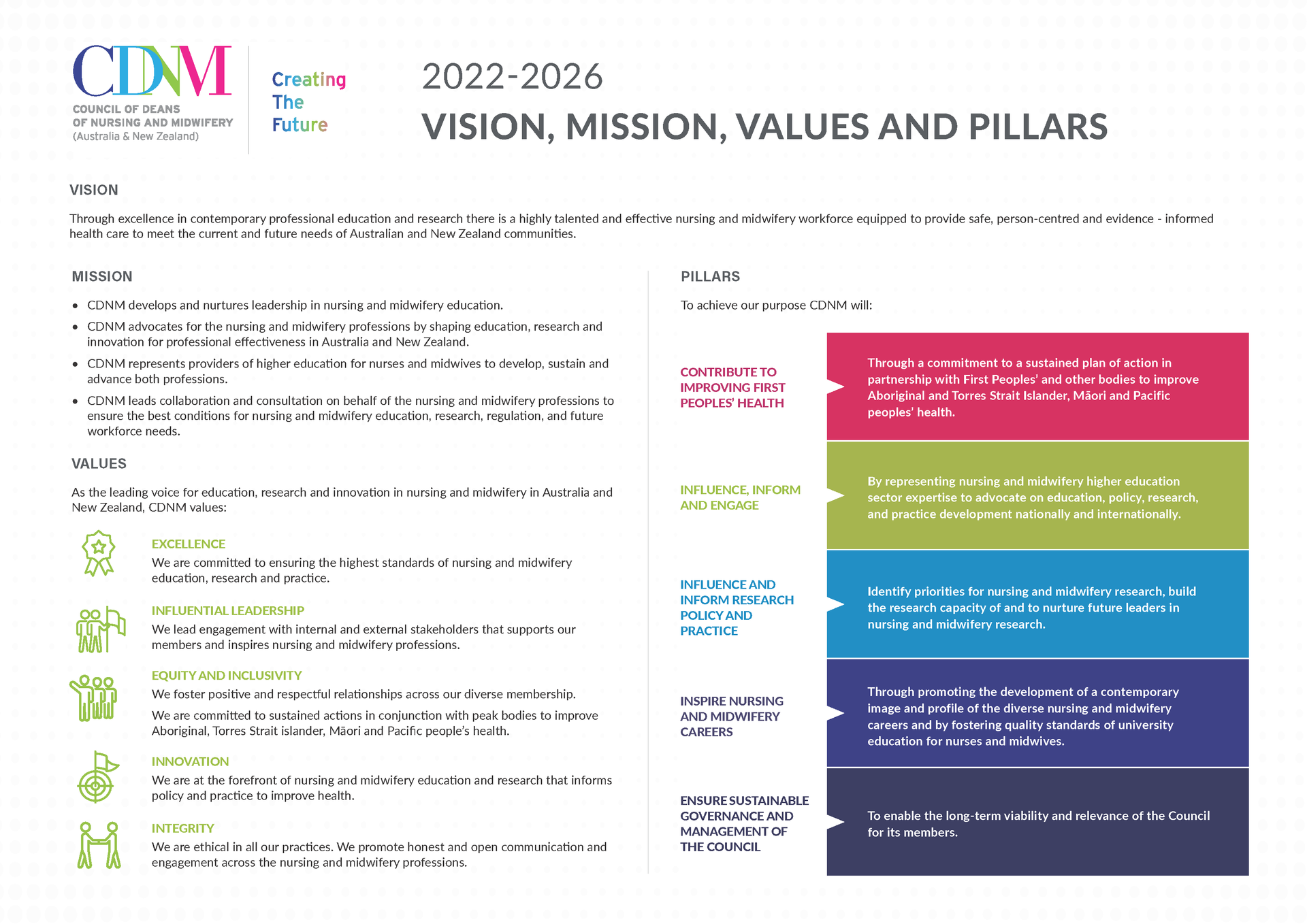 image of the CDNM's strategic plan