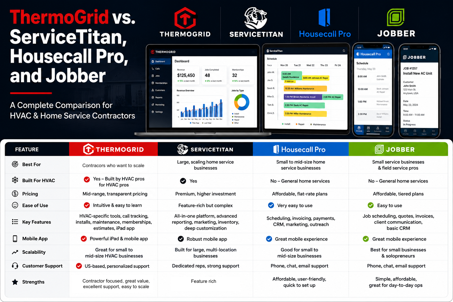 ThermoGrid Software in comparison with other platforms.