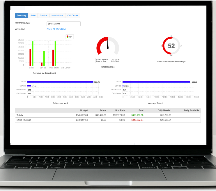 Contractor reviewing performance dashboard in ThermoGrid.