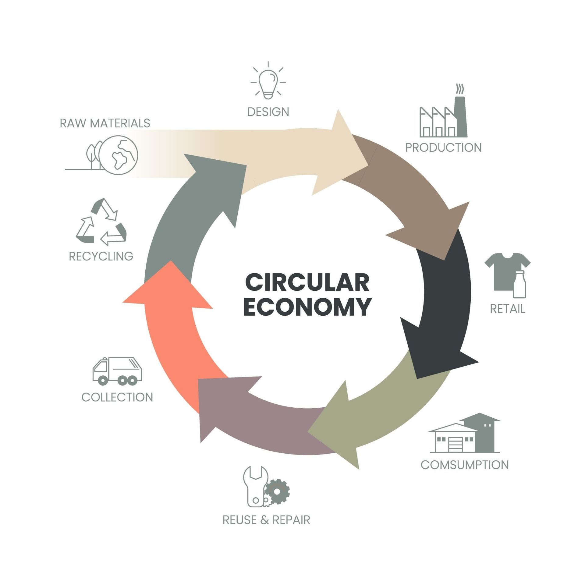 Mest in de circulaire economie Mest in de circulaire economie