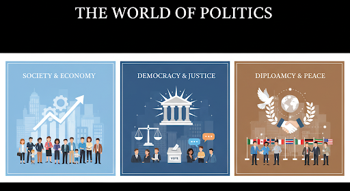 madnes De wereld van politiek