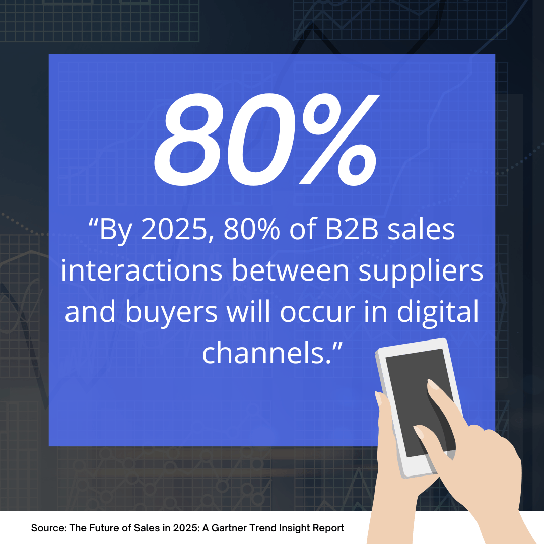 By 2025 80% of B2B Sales Interactions between suppliers and buyers will occur in digital channels.