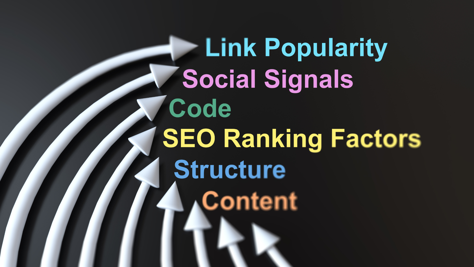 White arrows pointing to the words link popularity, social signals, code, seo ranking factors, structure, and content