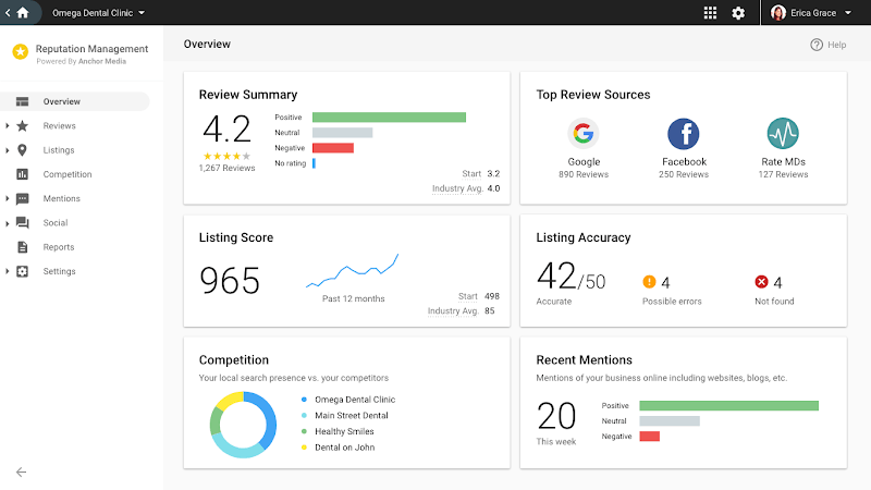 reputation management dashboard homepage