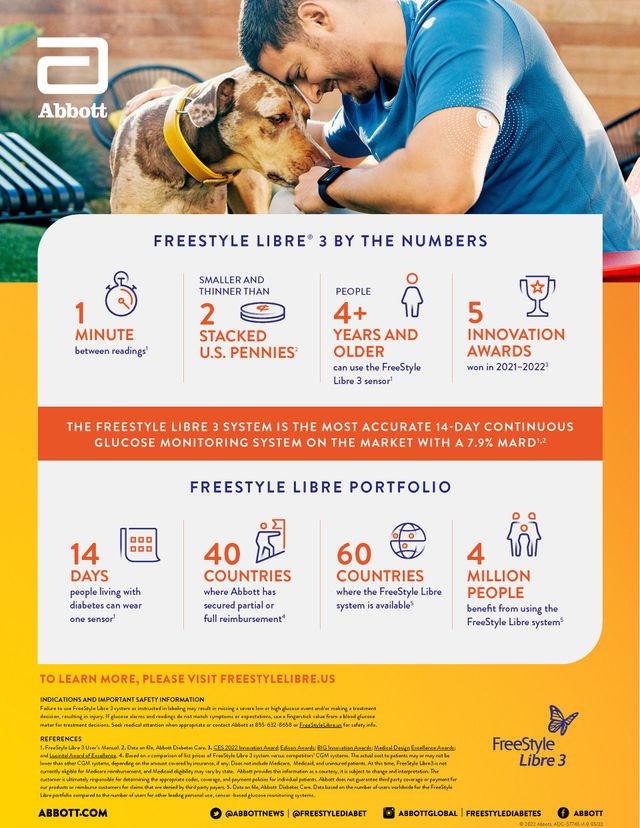 FreeStyle Libre 2 Cleared by FDA as iCGM