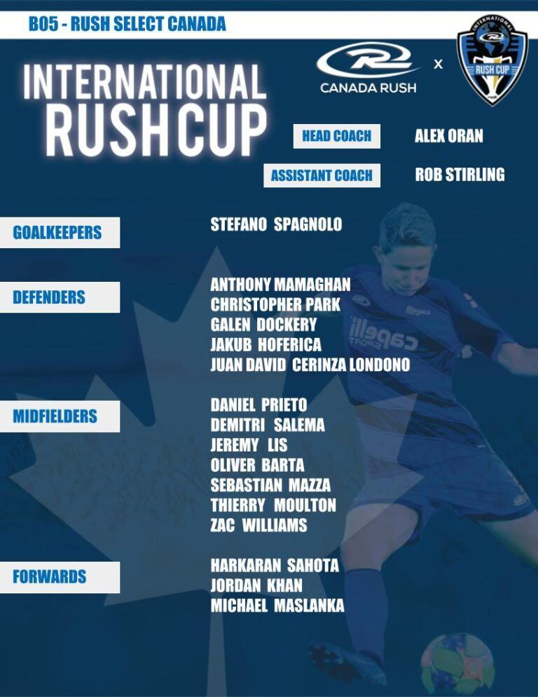 Team roster for International Rush Cup: names and positions listed on a blue background.